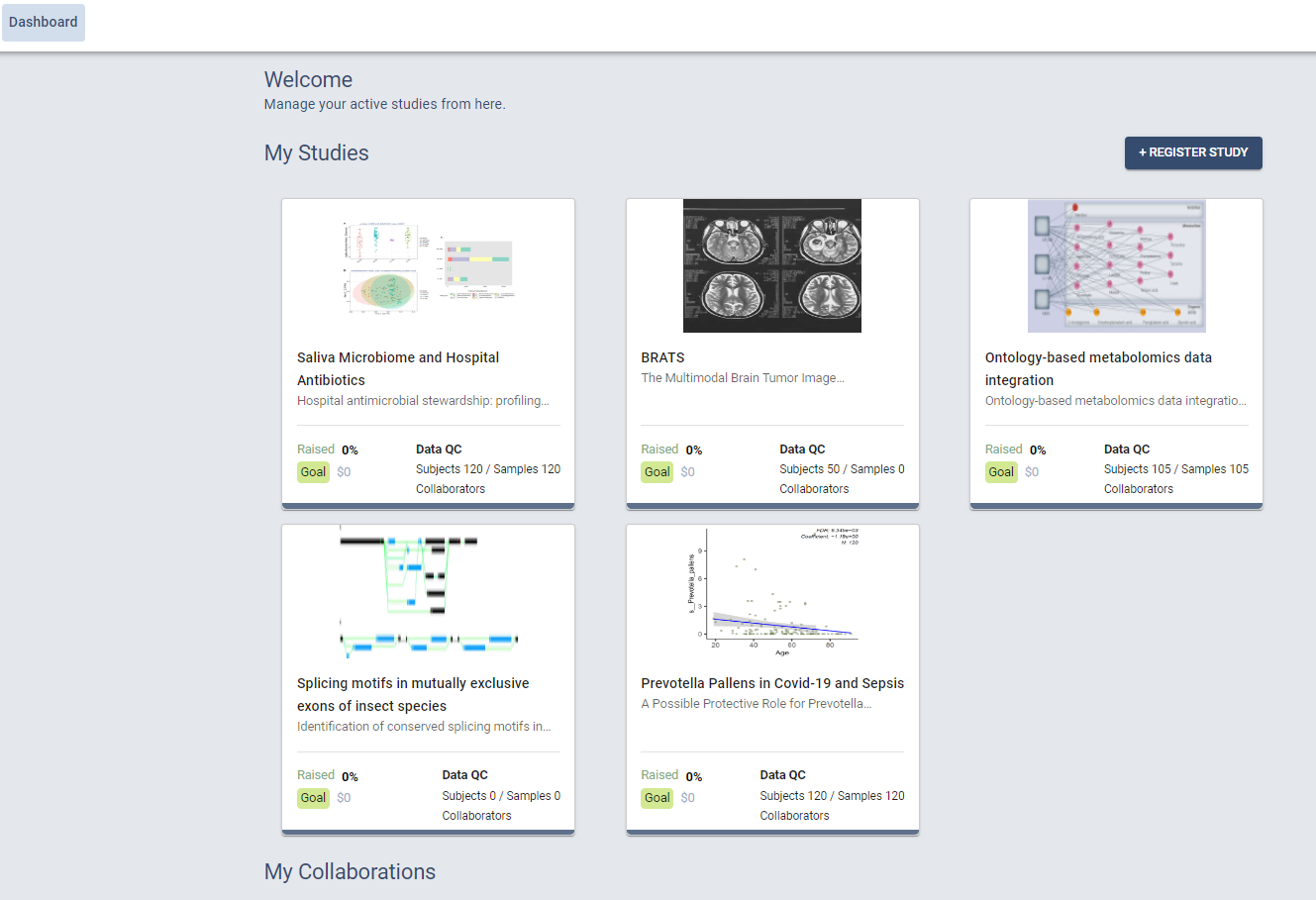 Review your Researcher's Dashboard - FAIRLYZ Knowledge Base
