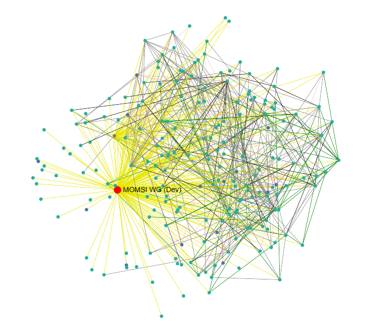 Part 2: Key Takeaways from RDA 23 on Omics Data Curation Workflows