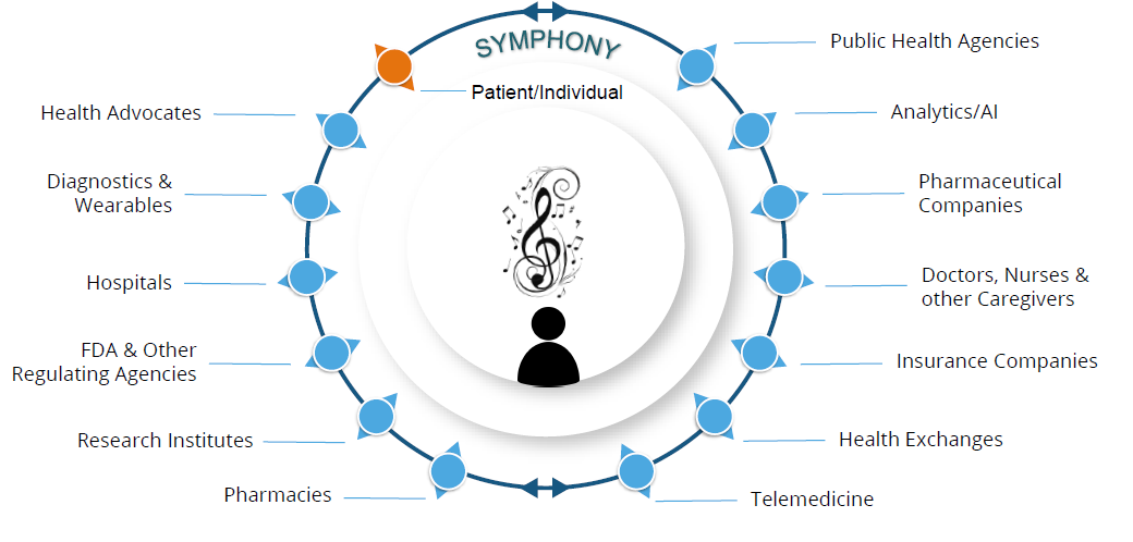Data Visiting in Patient-Controlled Health Wallets