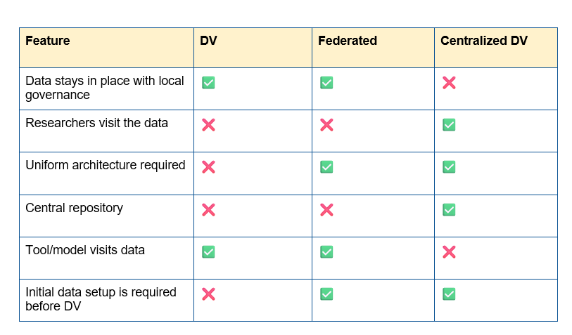 Data Visiting and the Future of Inclusive Biomedical Research